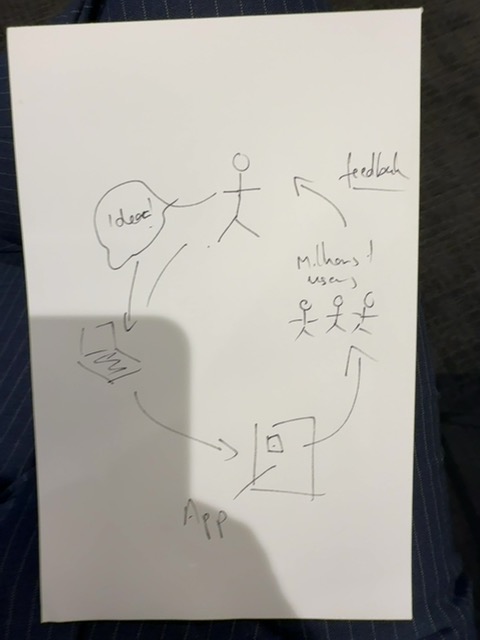 Original uploaded image