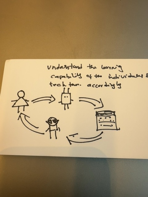 Original uploaded image