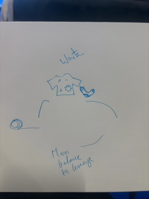 Original uploaded image