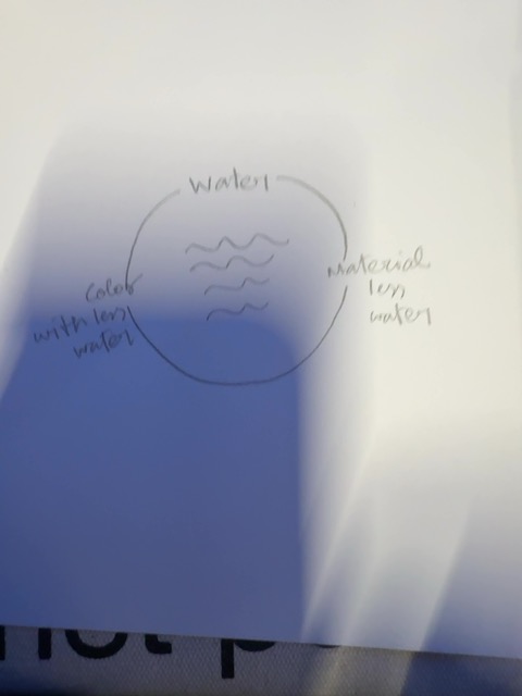 Original uploaded image