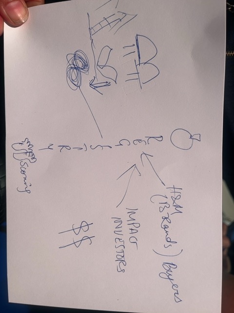 Original uploaded image