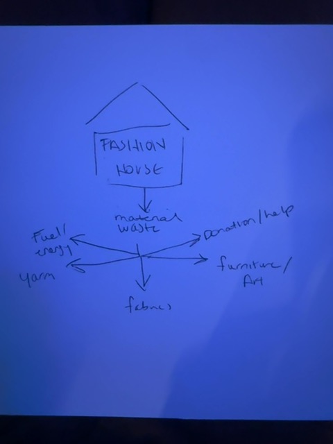 Original uploaded image