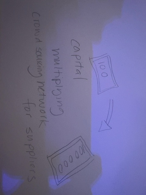 Original uploaded image