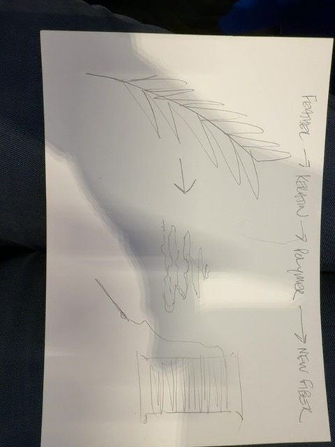 Original uploaded image