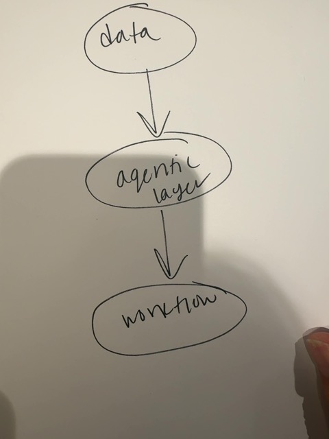 Original uploaded image