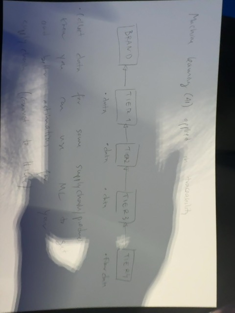 Original uploaded image