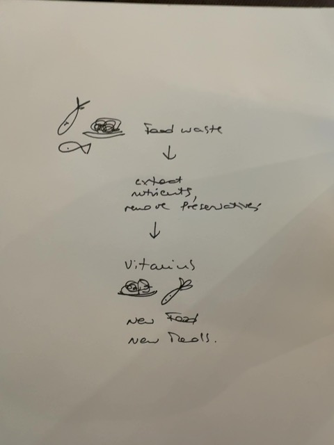 Original uploaded image