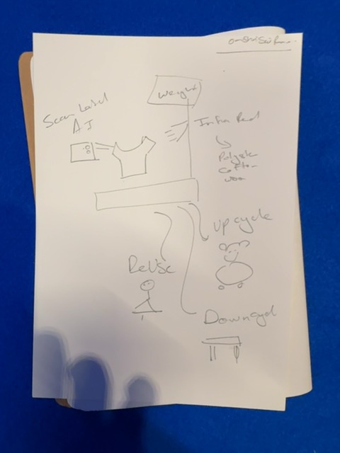 Original uploaded image