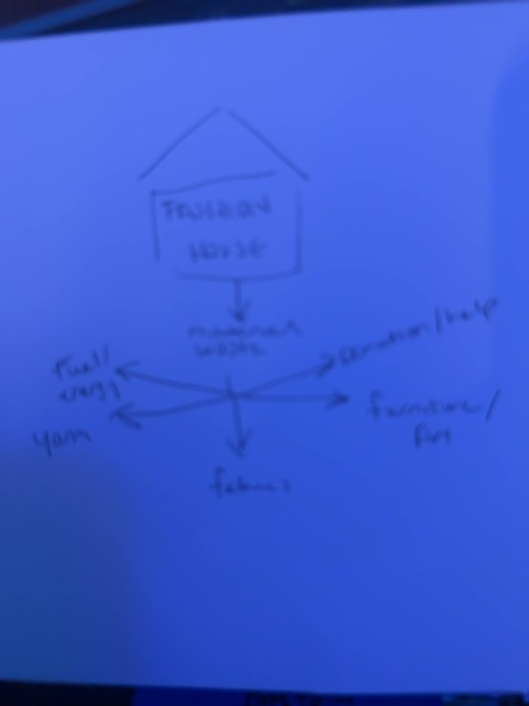 Original uploaded image