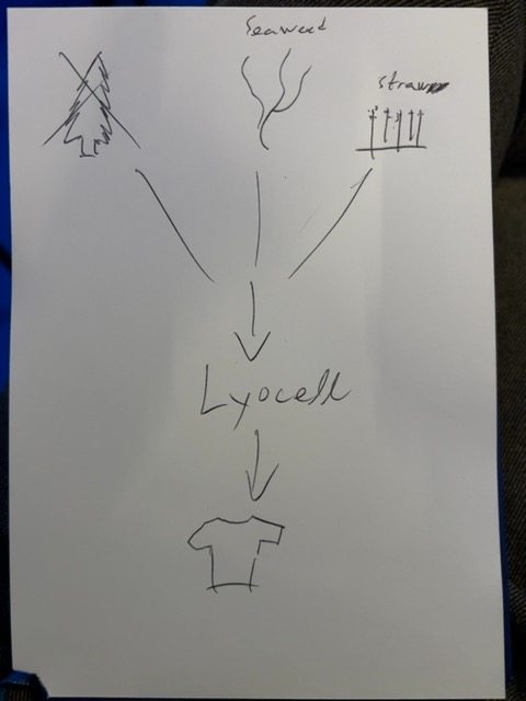 Original uploaded image