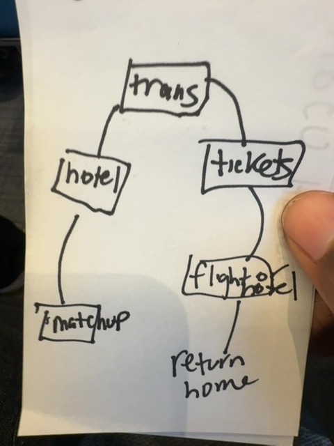 Original uploaded image