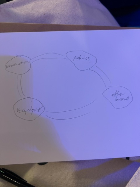 Original uploaded image