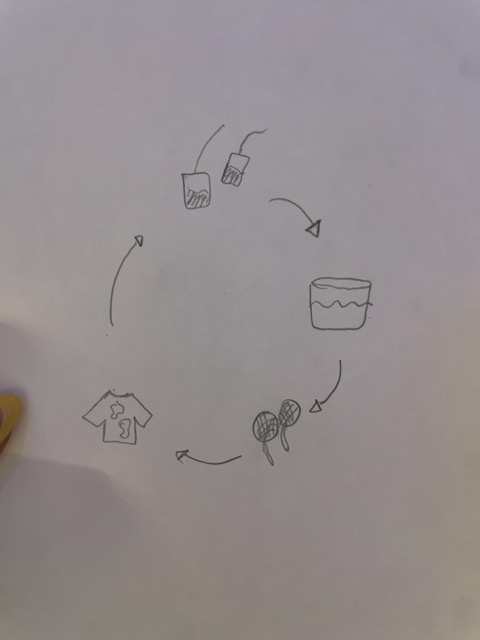 Original uploaded image