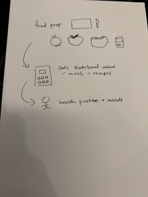 Original uploaded image