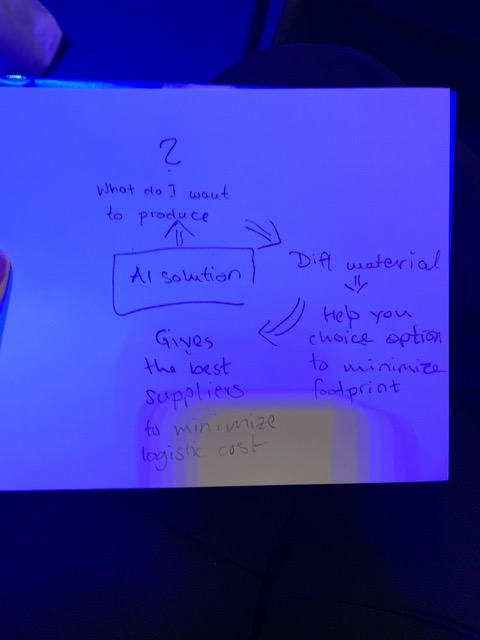 Original uploaded image