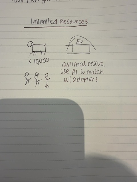 Original uploaded image