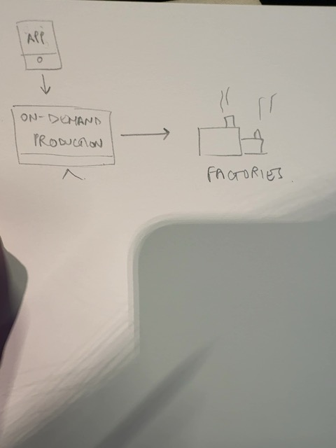 Original uploaded image